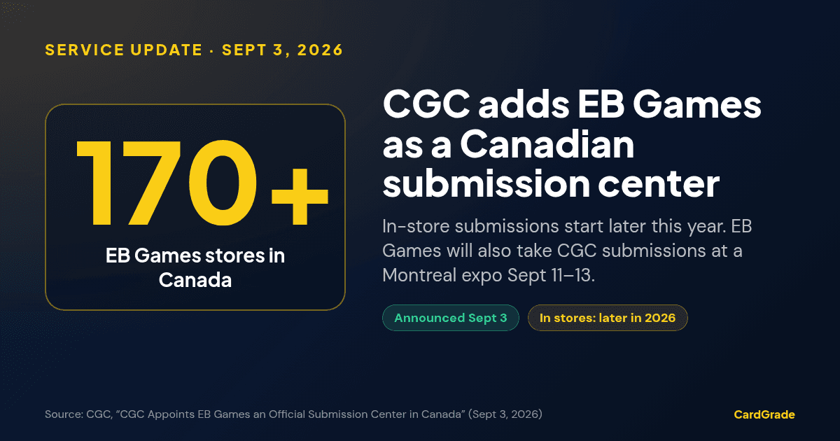 CardGrade stat card: CGC named EB Games, with 170+ stores in Canada, an Official Submission Center on September 3, 2026; in-store submissions later in 2026.