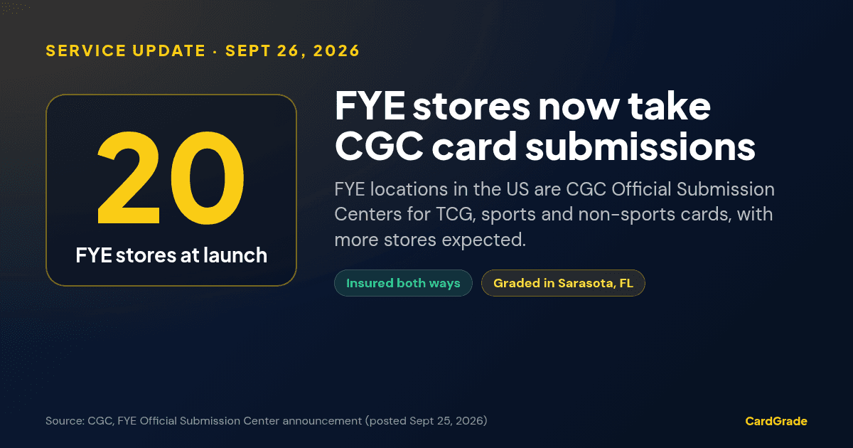 CardGrade stat card: 20 FYE stores at launch as CGC Official Submission Centers for TCG, sports and non-sports cards, insured both ways, graded in Sarasota, Florida.