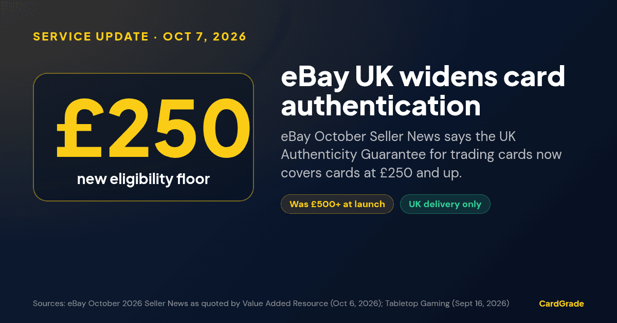 CardGrade stat card: eBay UK Authenticity Guarantee for trading cards now starts at £250, down from £500 at launch; UK delivery only.