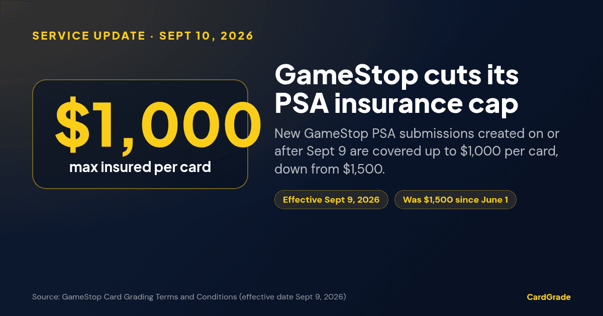 CardGrade stat card: GameStop maximum insured value of $1,000 per card for PSA submissions created on or after September 9, 2026, down from $1,500.