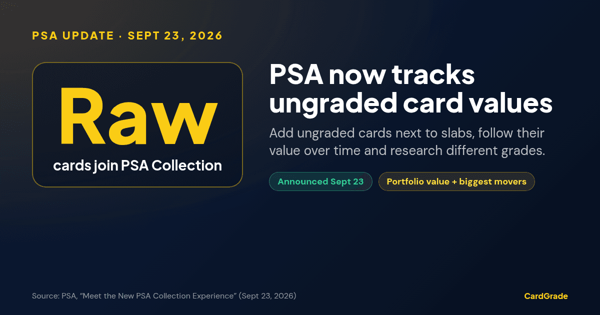 CardGrade stat card: PSA Collection adds ungraded card tracking on September 23, 2026, alongside portfolio value and biggest movers.