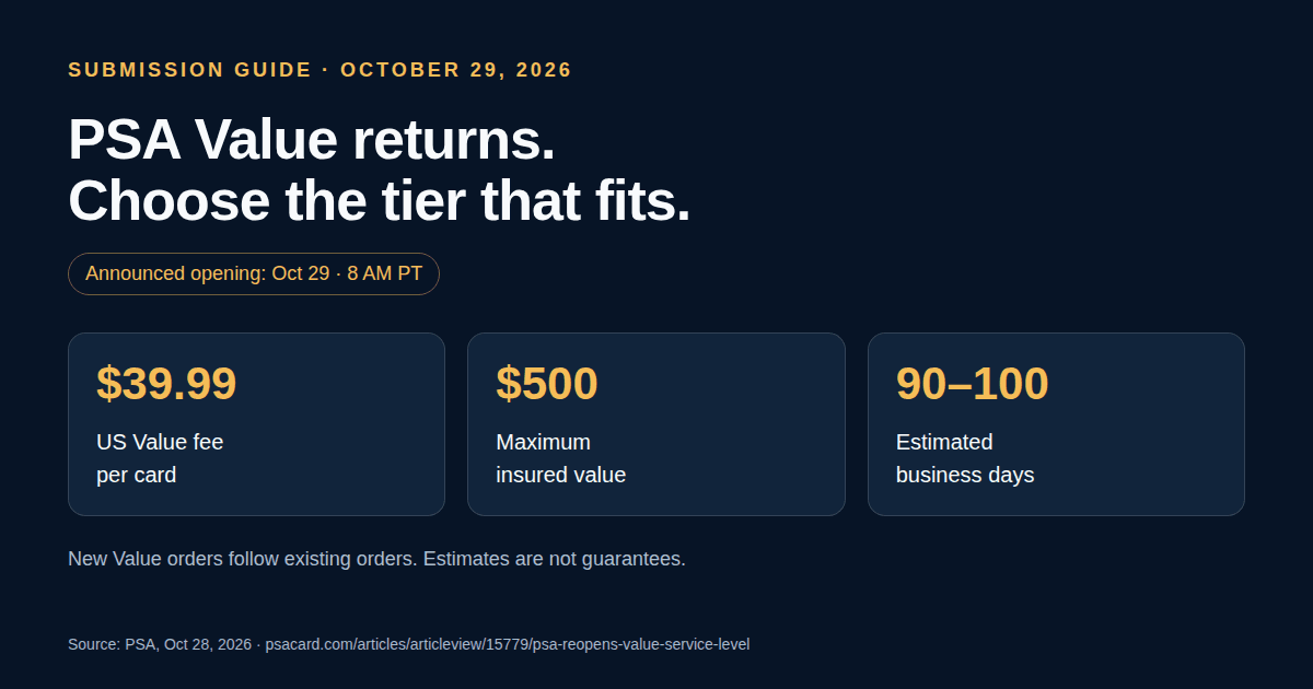 PSA Value announced at $39.99, with a $500 maximum insured value and 90–100 estimated business days