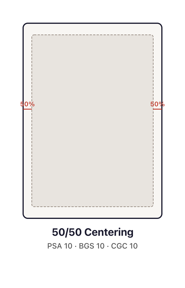 50/50 centering example showing perfectly centered card borders