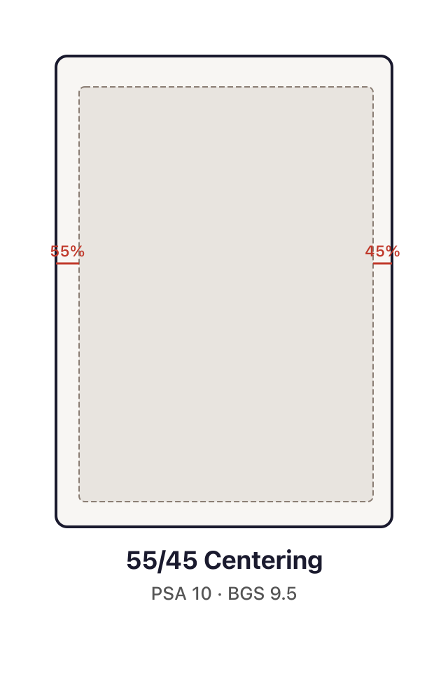 55/45 centering example showing slight border offset