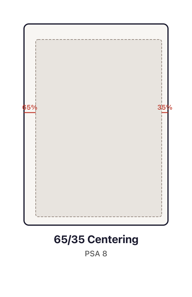 65/35 centering example showing significant border offset