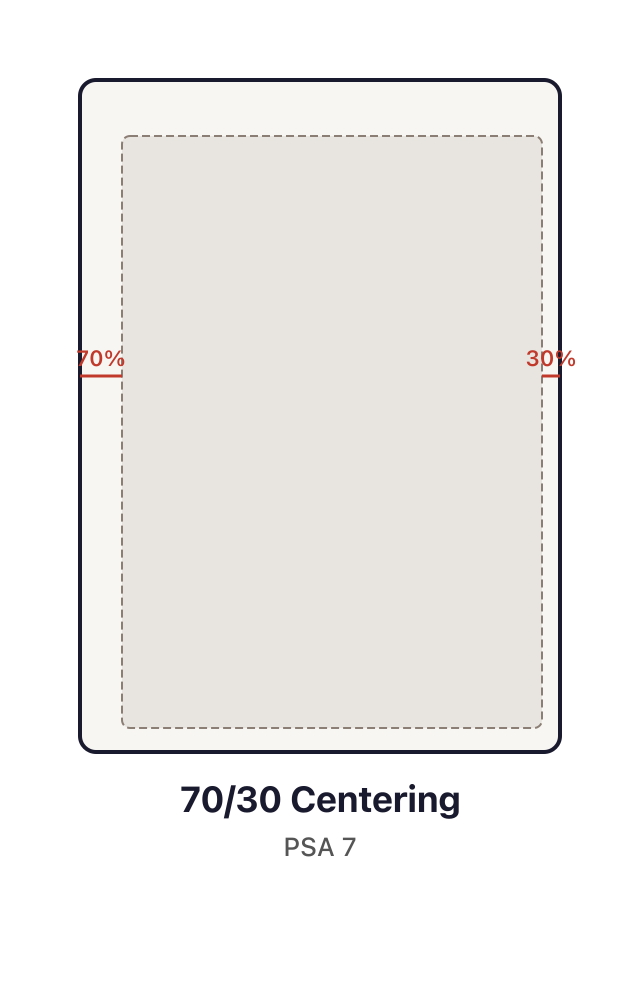 70/30 centering example showing major border offset